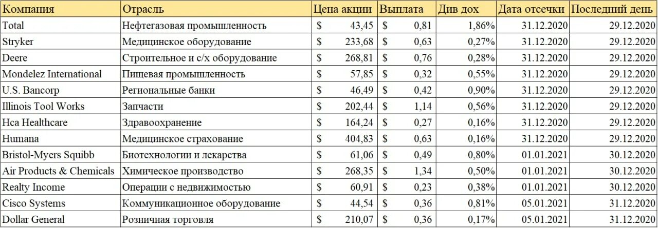 Выплаты 2021 рф. Казхром дивиденды 2021 выплаты. Акции ТНК. Доходность акций российских компаний квартальная 2021. BASF дивиденды по годам.