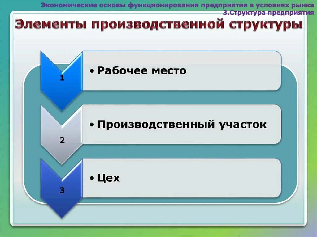 Экономические основы функционирования. Экономические основы функционирования предприятия в условиях рынка.. Условия функционирования компании это. Функционирование предприятия.