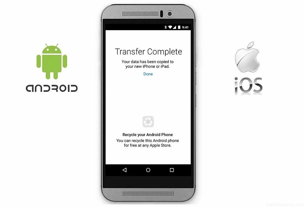 Перенос данных с телефона андроид на айфон. Перенос на ios с андроид. перенос данных iphone. кабель для переноса данных с айфона на андроид. перенос приложений с андроида на андроид.