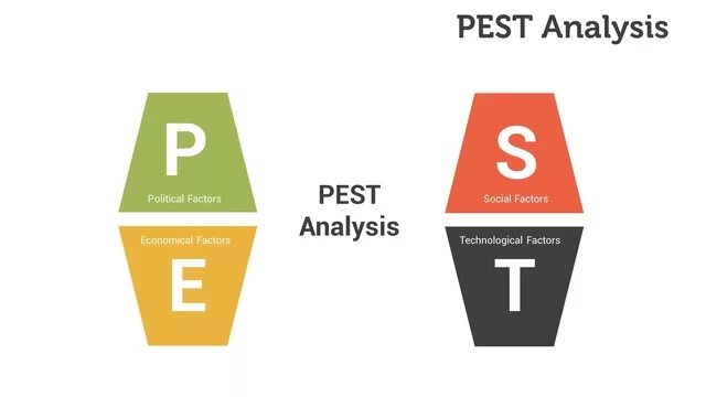 Пест-контроль грызунов. Pest анализ картинки. Пест картинки. Пест анализ иллюстрация. Пест контроль ловушки.