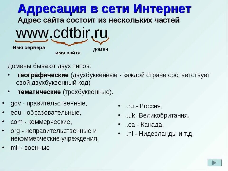 Сетевые адреса интернет. Адрес сайта состоит из. Адрес сайта в интернете. Интернет адрес пример. Адресация сайта в сети.