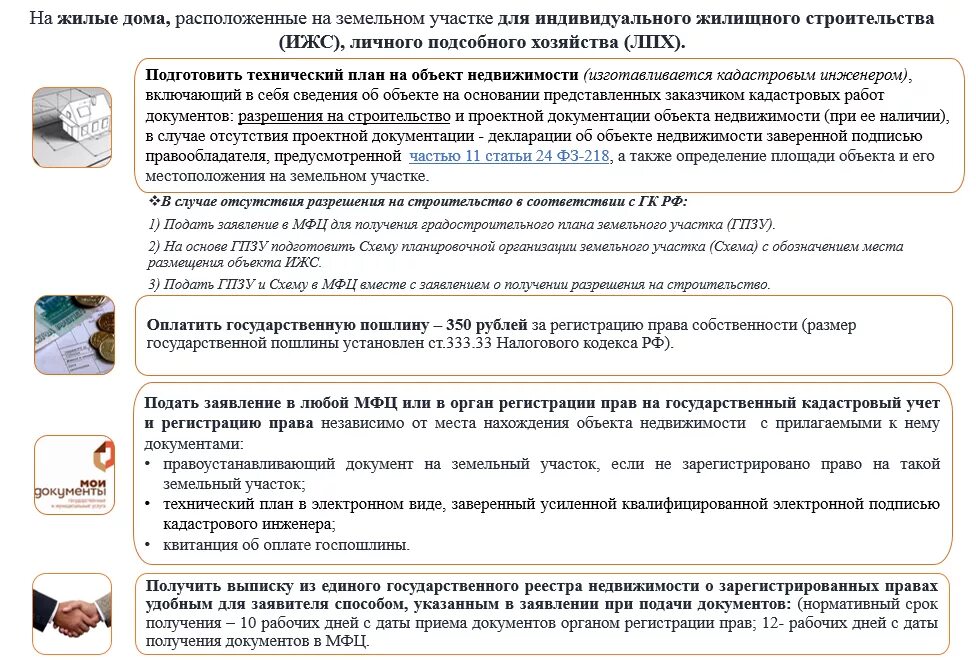 Переоформить дачу через мфц. Постановке на учет объекта недвижимости. документы для кадастрового учета. какие документы нужны для постановки на кадастровый учет дома. документы для регистрации дома на земельном участке в мфц.