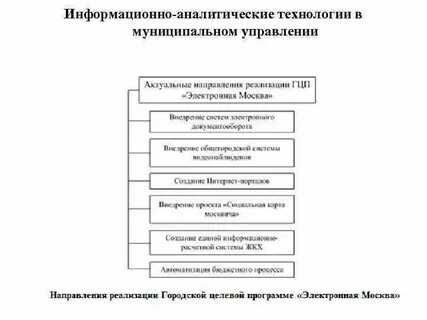 Виды информационно аналитической работы
