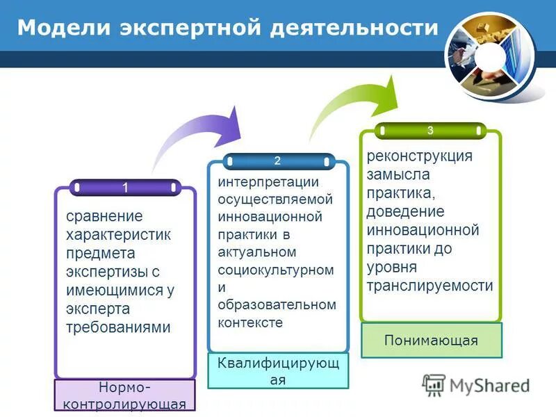 Деятельности по сравнению с данным