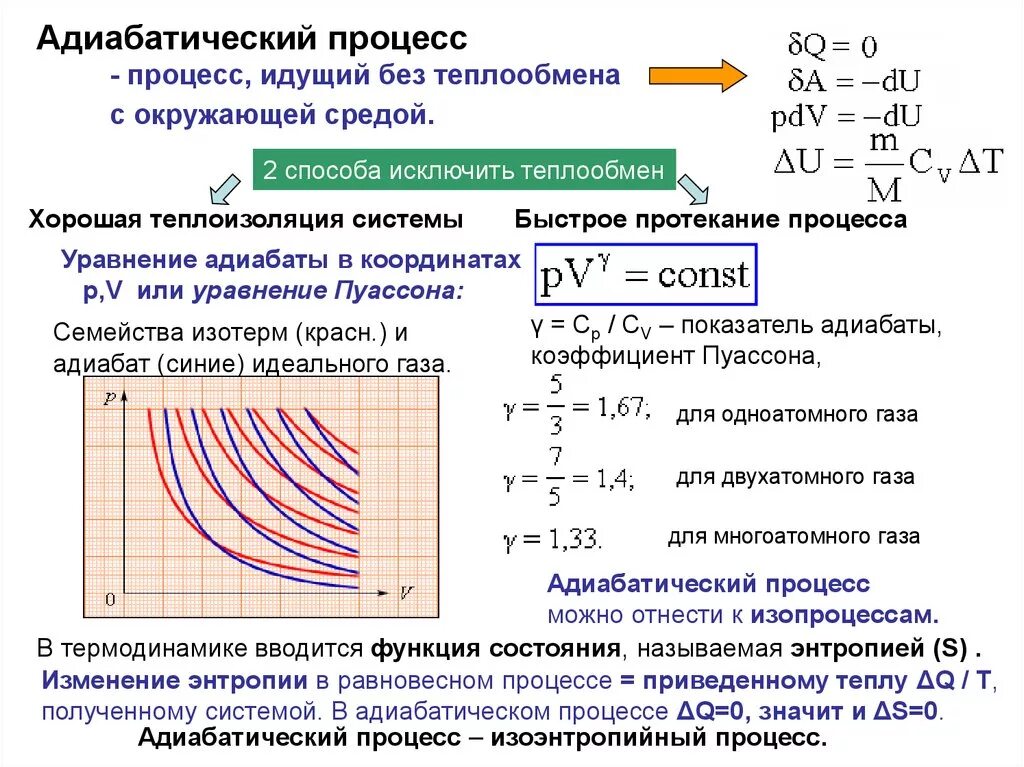 Адиабатический процесс описывается уравнением Пуассона:. Адиабатический процесс, уравнение, коэффициент Пуассона. Постоянные параметры адиабатного процесса. Адиабатический процесс формула. Идеальный газ адиабатно расширяясь