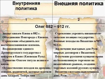 Какая внешняя политика олега вещего