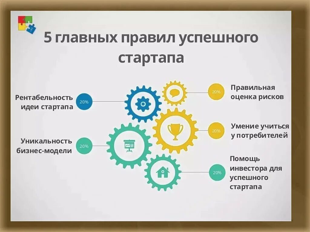 Создания и развития и какие