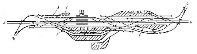 Узловая участковая станция полупродольного типа. Схема Узловой участковой станции полупродольного типа. Участковая станция полупродольного типа на двухпутной линии. Узловая участковая станция поперечного типа. Узловые станции это