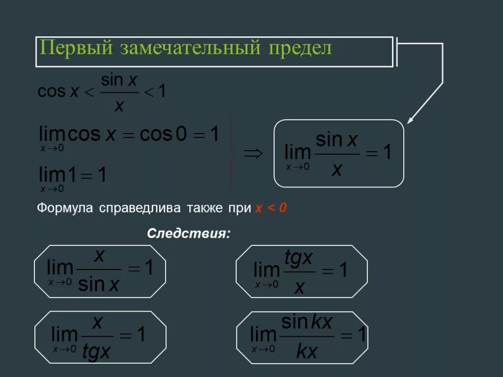 Пределы первого и второго порядка. Следствия первого замечательного предела. Первый замечательный предел следствия. Первый замечательный предел формула. Замечательные пределы формулы.