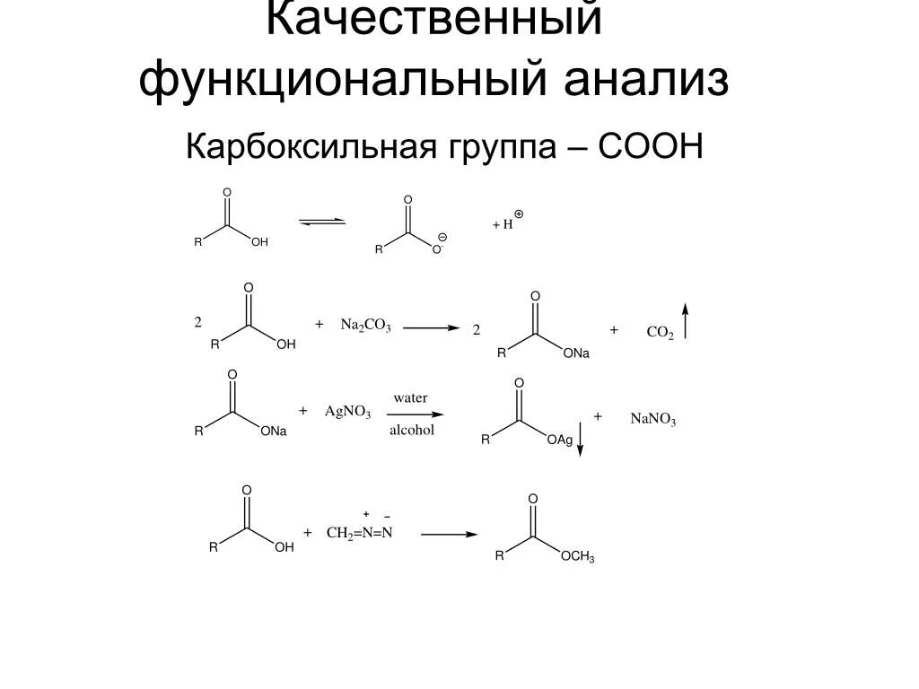 Функциональная группа cooh входит в состав. Качественный функциональный анализ. Функциональный анализ функциональных групп. Функциональные аналитический группы химия. Качественный анализ на функциональные группы.