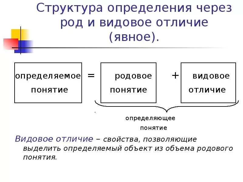 Определить отличия