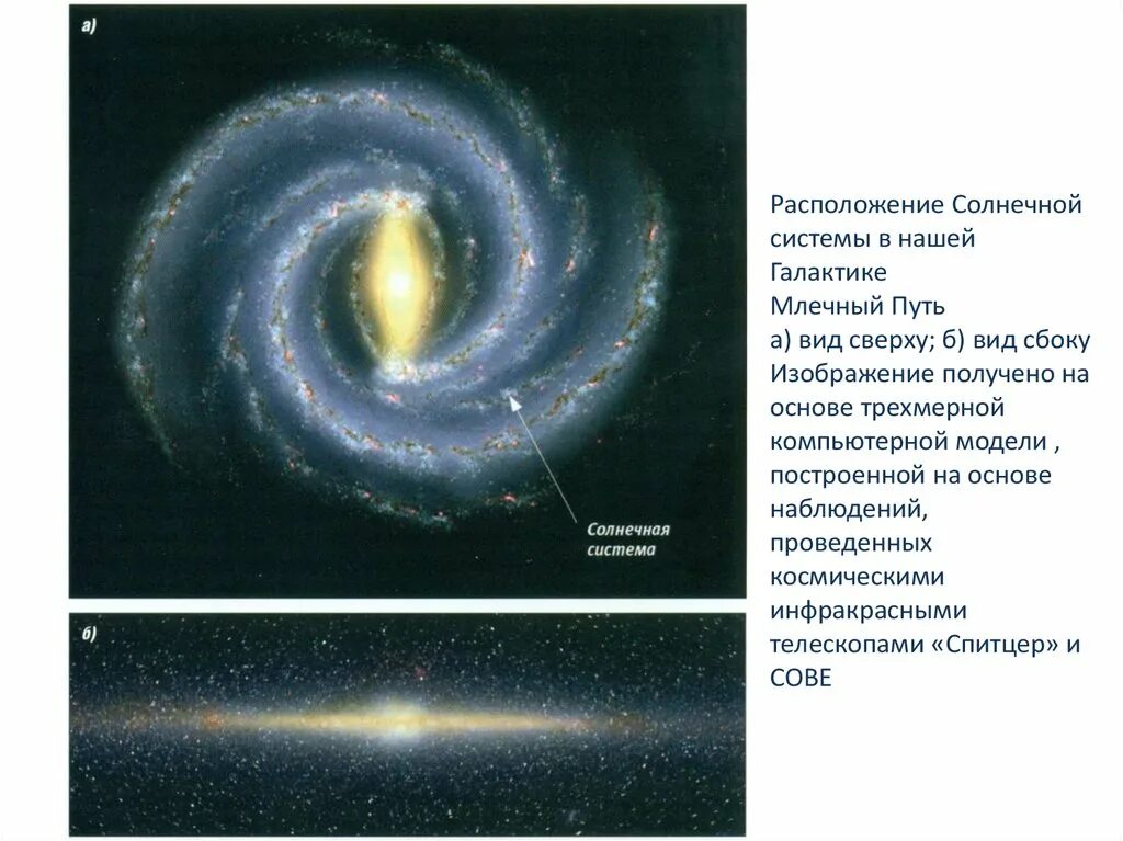 К какому типу галактик относится млечный путь. Галактика Млечный путь Солнечная система. Галактика Млечный путь вид сверху и сбоку. Строение Млечного пути вид сбоку. Спиральная Галактика вид сбоку.