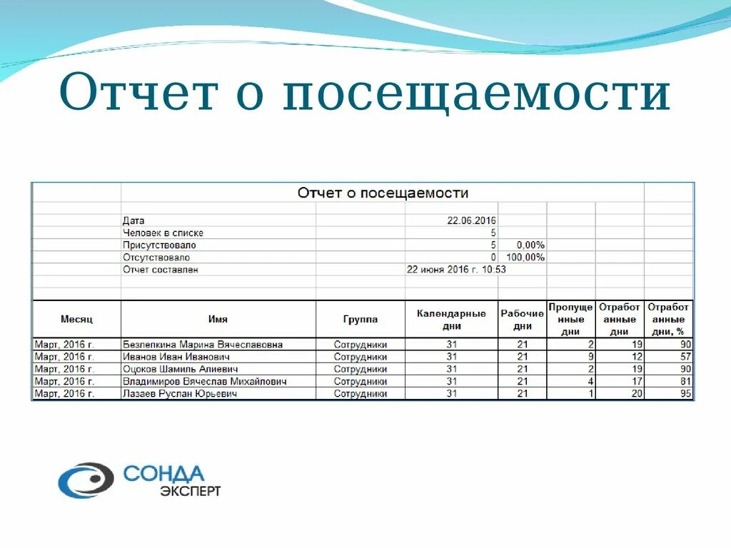 Информация содержащаяся в отчете. Отчет. ТЧТ. Отчет образец. Отчет пример.