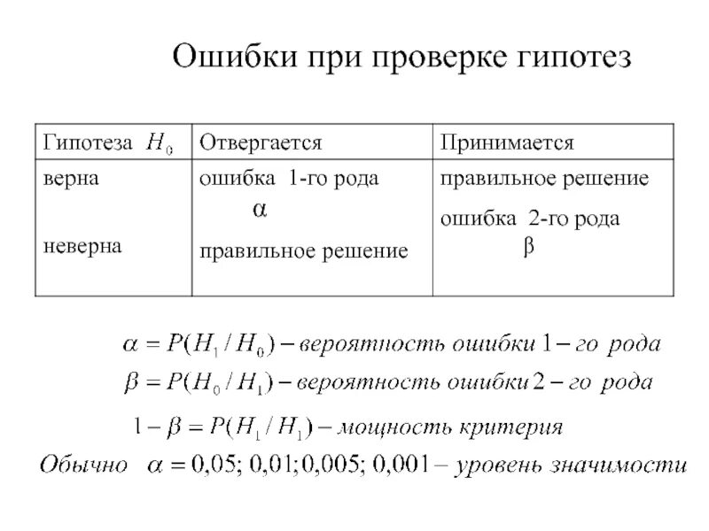 Вероятность ошибки первого рода. Ошибки при проверке статистических гипотез. Вероятности ошибок первого и второго рода. Обозначения вероятностей ошибок при проверке статистических гипотез.