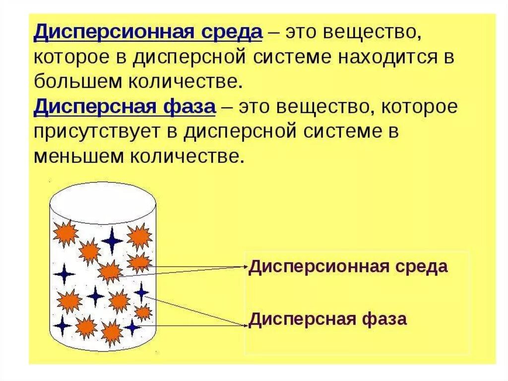 Дисперсные твердые частицы. Дисперсионная среда. Дисперсная среда. Дисперсионная фаза. Дисперсная фаза и дисперсионная среда.