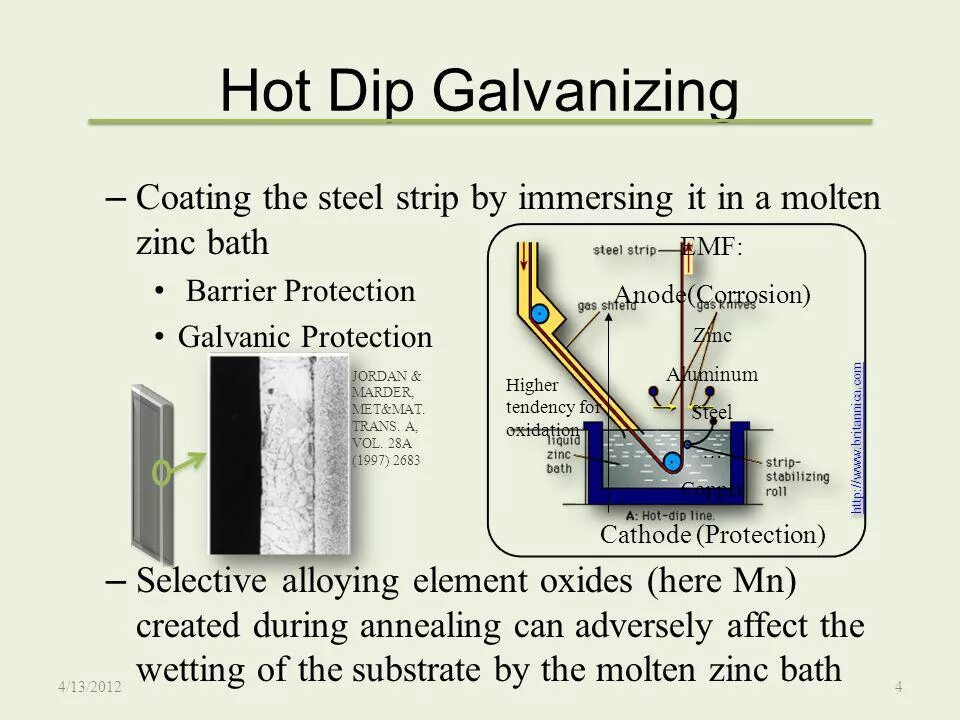 Galvanize перевод. Hot Dip Galvanized. Twip Steel. Hot Dip galvanizing Equipment. Zinc Coated vs hot Dip Galvanized.
