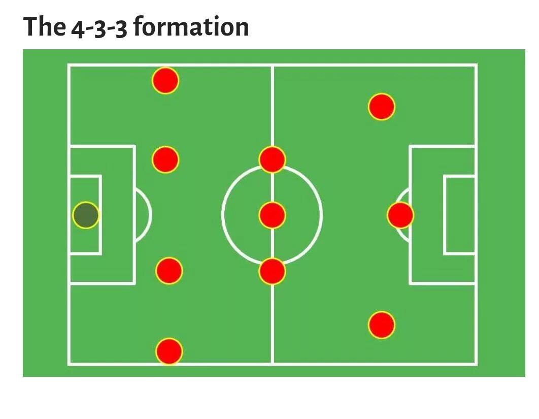 Футболное тактические схемы. Схемы в футболе 6 на 6. Схемы 8 на 8 футбол. 4 5 1 Схема в футболе. Схема 3 2 3 2 футболе