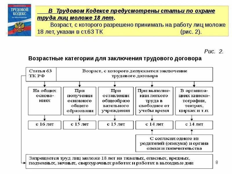 Особые условия заключения трудового договора. Заключение трудового договора таблица. Заключение трудового договора схема. Возраст с которого допускается заключение трудового договора. Возраст с которого допускается заключение трудового договора схема.