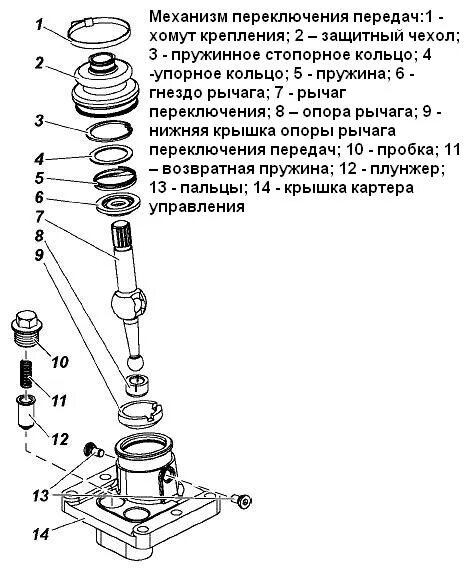 Механизм переключения передач УАЗ Патриот 3163 Даймос. Рычаг механизма КПП УАЗ-Патриот. Ремкомплект механизма переключения передач УАЗ Патриот. Механизм переключения КПП УАЗ Патриот. Патриот рычаг переключения