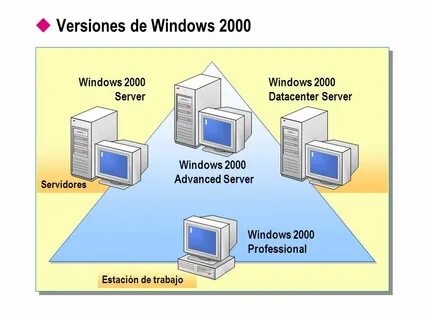 Сервера времени windows 7
