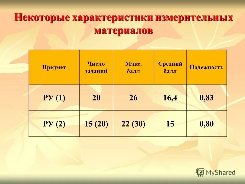 Средний итоговый балл. Что дает средний бал учебной деятельности. Средний итоговый балл. Удовл. Оценки по математике.