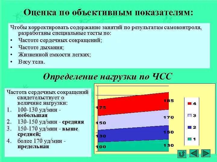 Какая температура после физической нагрузки. Способы измерения ЧСС. ЧСС при занятиях физкультурой на уроках. Показатели самоконтроля физического состояния. Оценка физической нагрузки.