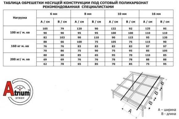 Лист максимальная толщина. Поликарбонат сотовый 8 мм чертеж. Ширина листа поликарбоната 8мм. Сотовый поликарбонат чертеж 10мм. Ширина листа поликарбоната 4 мм.