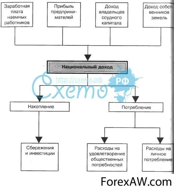 Национальный доход состоит из. Национальный доход состоит из