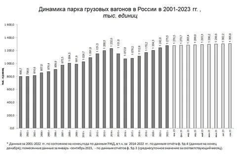 Учет вагонного парка