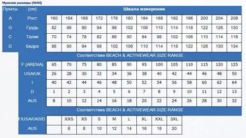 Arena плавки мужские Размерная сетка. Плавки Arena Размерная сетка. Плавки Arena сетка размеров. Размерная сетка плавок Арена мужской. Arena размеры