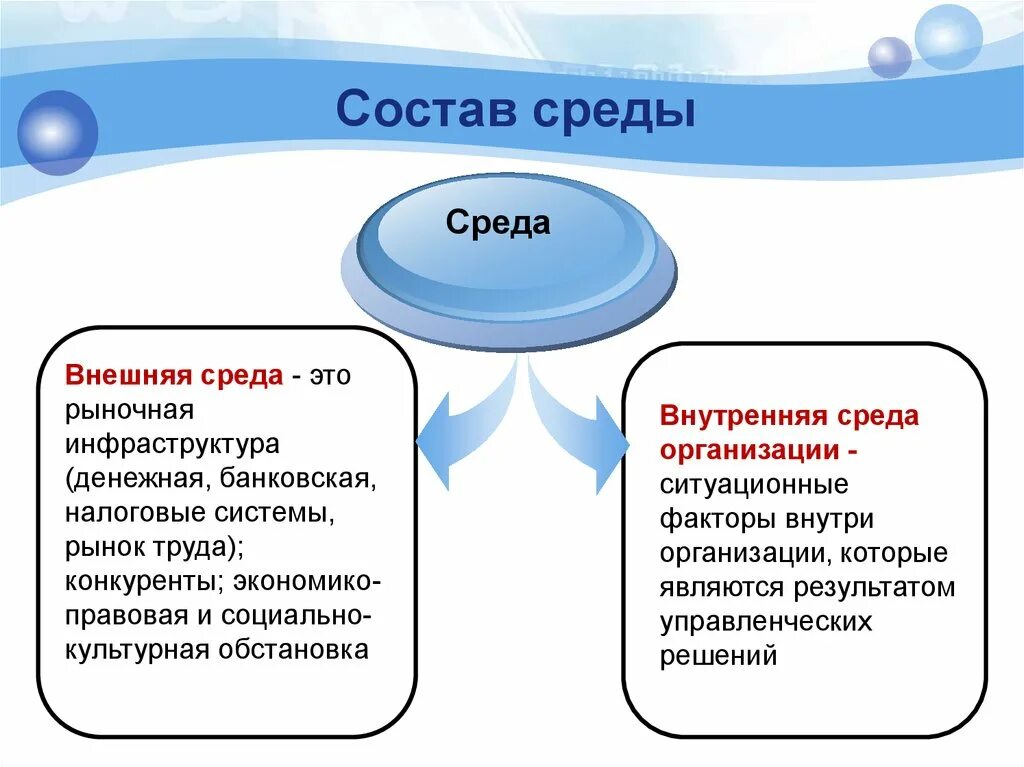 Окружение заключается. Состав среды. Состав внешней среды. Из чего состоит среда. Состав среды окружения.