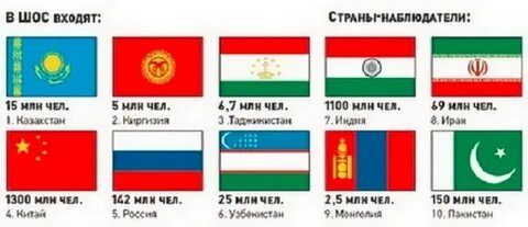Шос страны участники список