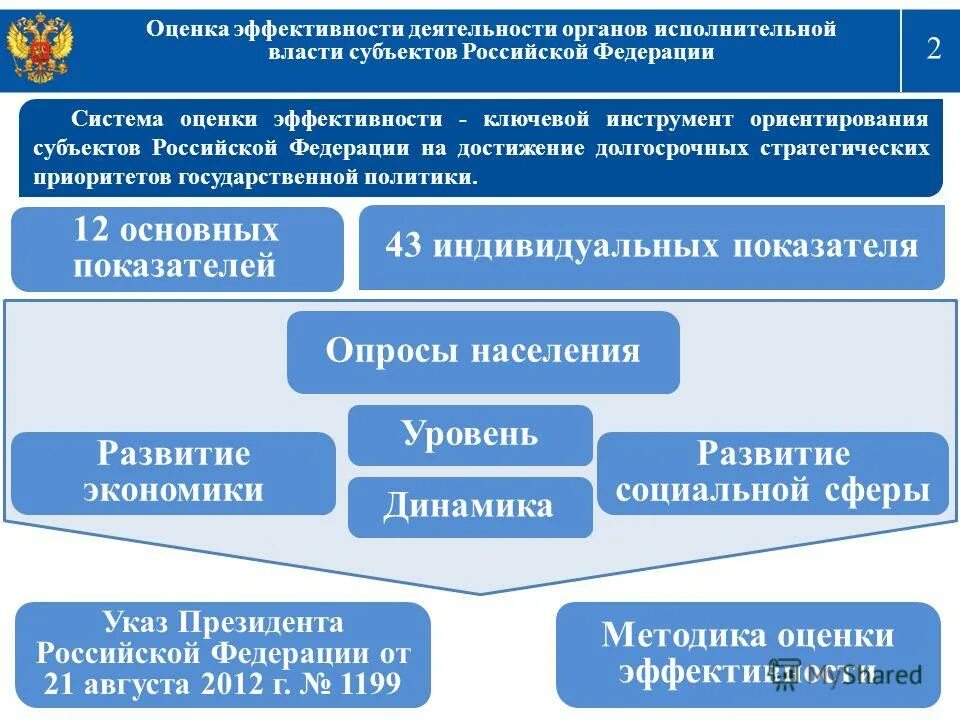 Эффективность правительства российской федерации. Оценка эффективности деятельности органов государственной власти. Оценка эффективности деятельности государственных органов. Критерии эффективности деятельности органов государства.. Эффективность работы государственного органа.