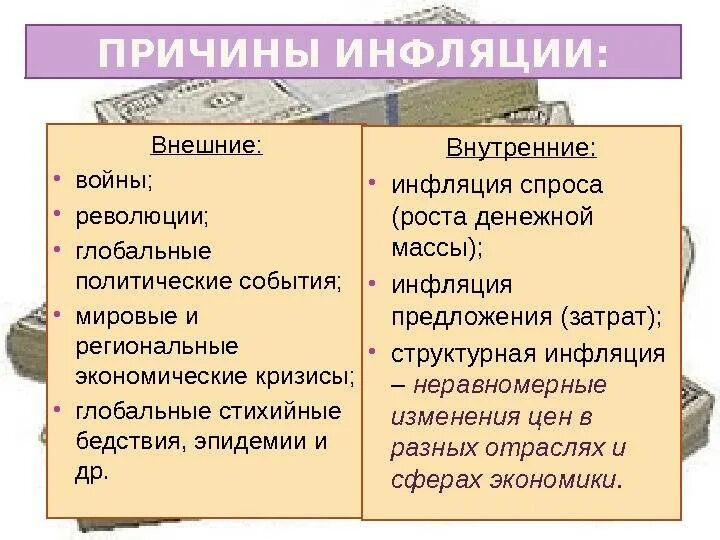 Перечислите причины инфляции. Основные внешние причины инфляции. назовите основные причины инфляции.. внутренние причины инфляции. причины инфляции в экономике внутренние и внешние.