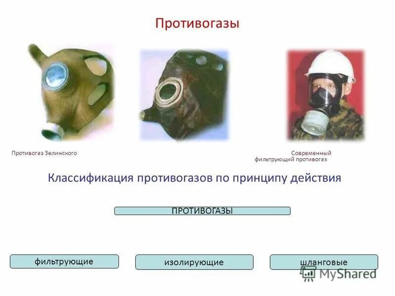 Чем отличается фильтрующий противогаз от изолирующего. Фильтрующие противогазы делятся на. классификация противогазов. фильтрующие противогазы классификация. современные фильтрующие противогазы.