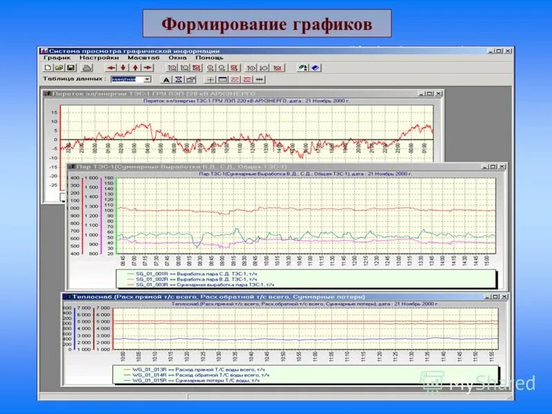 Диаграмма развития. Развитие предприятия по графику. График развития человечества. Стадии развития конфликта в психологии. Факторы формирования урожая для школьников.