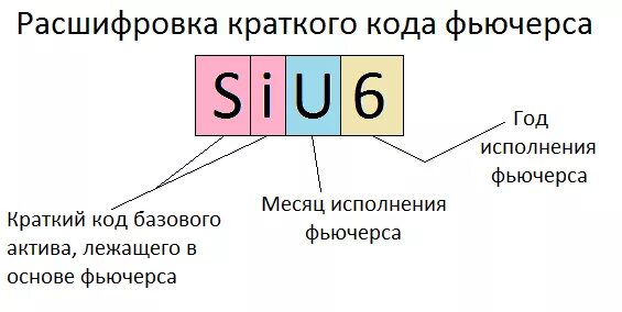 обозначение месяцев фьючерсов. таблица обозначения фьючерсов. коды фьючерсов. таблица обозначения фьючерсов. фьючерсы по месяцам буквы.