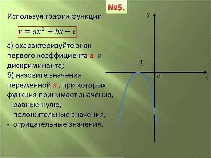 Что такое график функции одной переменной. Отрицательные значения функции. Когда график функции положителен. График функции при отрицательном дискриминанте.