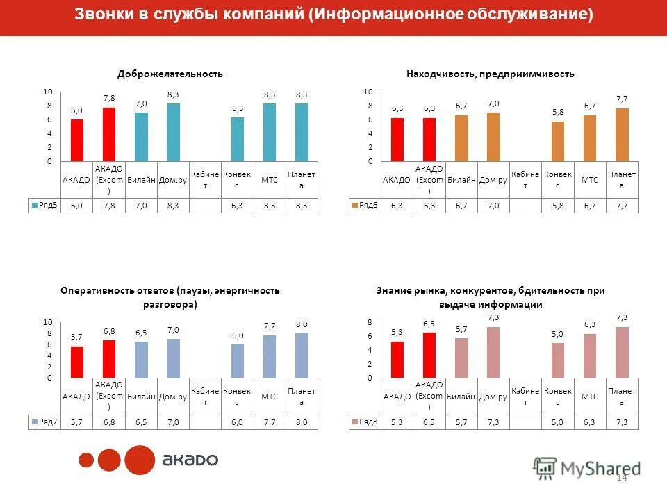 Провайдеры услуг связи