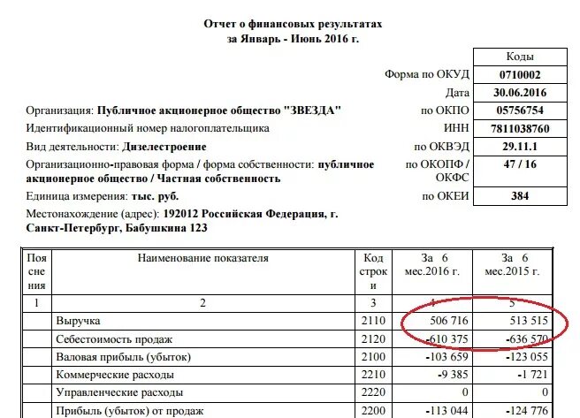 В отчет можно включить. Отчет о финансовых результатах формулы расчета строк. Формула в форме отчет о финансовых результатах. Отчет о финансовых результатах расчет по строкам. Отчёт о финансовых результатах отрицательные строки.