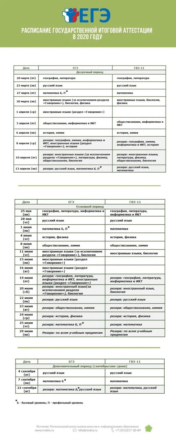 Официальные даты проведения егэ 2024. Расписание ГИА 9. Основной период сдачи ОГЭ. Итоговая аттестация расписание ОГЭ. График ОГЭ 2020.