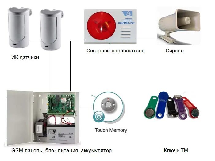 Охранная сигнализация подключить. Охранная сигнализация гараж 2g с фотофиксацией. Автономная система охранной сигнализации. Проводная охранная сигнализация. Световая сигнализация дома.