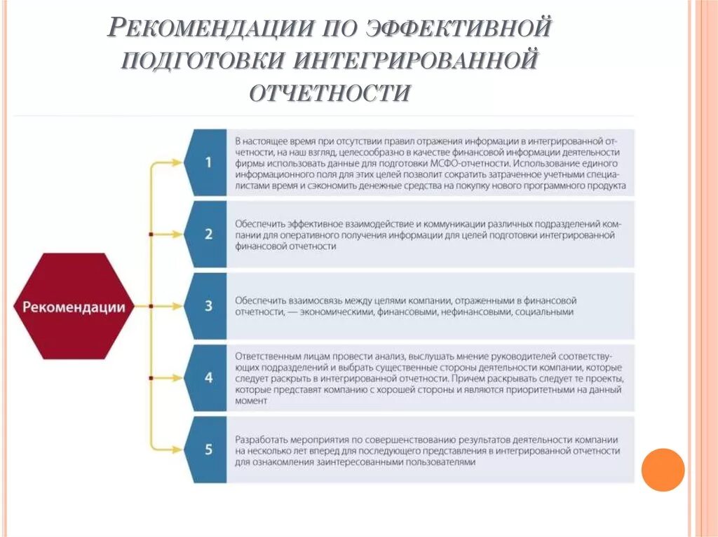 Порядок формирования и представления отчетности. Порядок формирования и представления отчетности