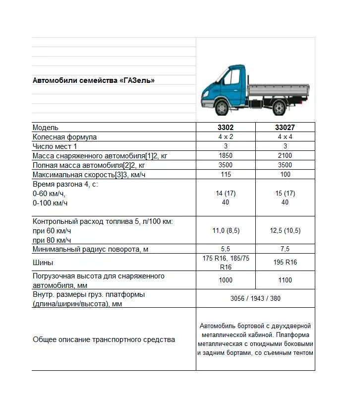 Технические данные Газель ГАЗ 3302. ГАЗ Газель 3302 технические характеристики. Технический данные Газель 3302. ГАЗ 3302 бортовой технические характеристики.