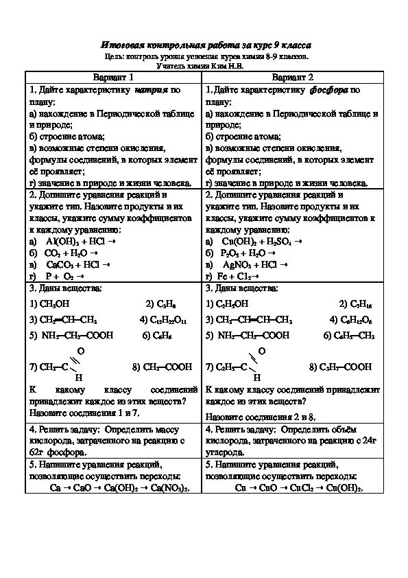 Сборник самостоятельных работ по химии 9