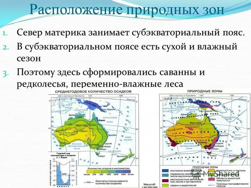 Название природных зон австралии