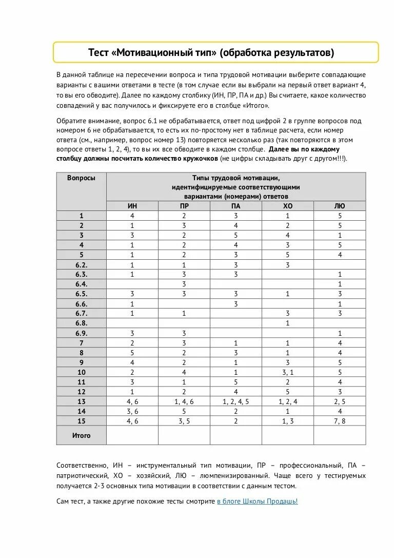 Герчиков тест на мотивацию. Тест на мотивацию. Тест на мотивацию личности. Тесты для оценки мотивации. Тест Герчикова "мотивационный Тип".