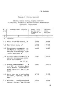 Нормативы расхода этилового спирта