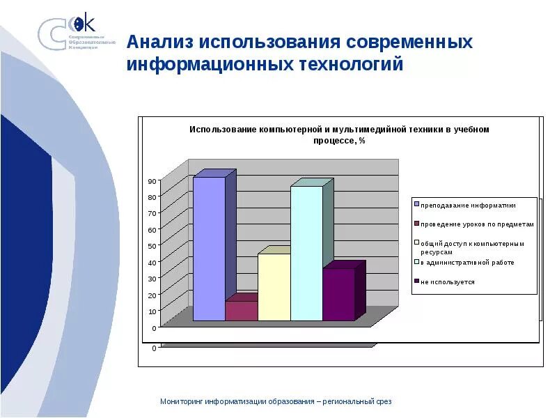 Анализ использования информационных систем. Анализ использования информационных систем