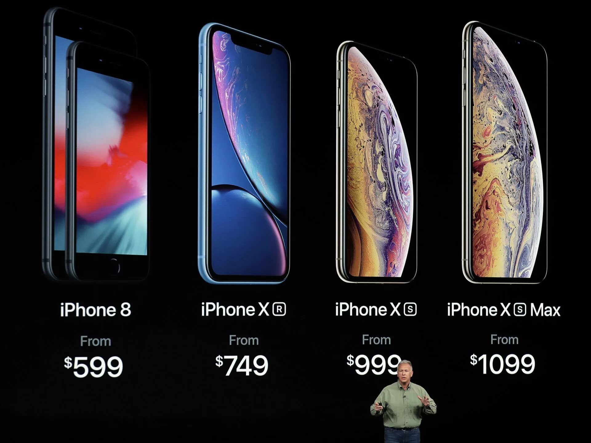 Сравнение айфон xs xr. Iphone 11 xs xr xs max. iphone xs max диагональ дисплея. iphone x xr xs. айфон хс макс габариты.